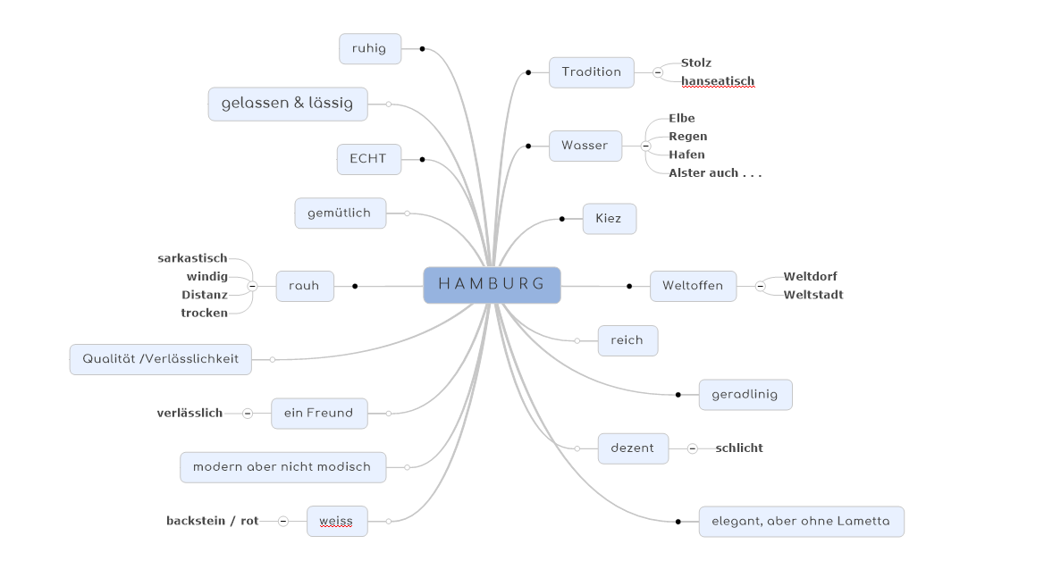 Hamburg map